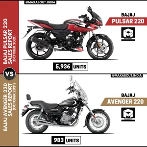 220cc Bajaj Bikes Sales Report: Pulsar 220 vs Avenger 220