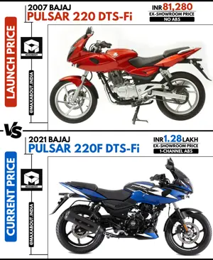 Bajaj Pulsar 220: Launch Price vs Current Price