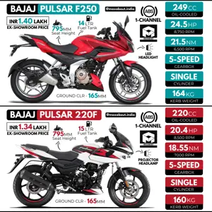 Quick Comparison: Bajaj Pulsar F250 vs Pulsar 220F