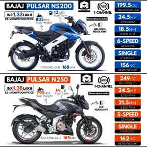Quick Comparison: Bajaj Pulsar NS200 or Pulsar N250
