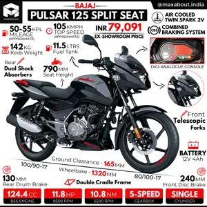 BS6 Bajaj Pulsar 125 Split Seat Infographic