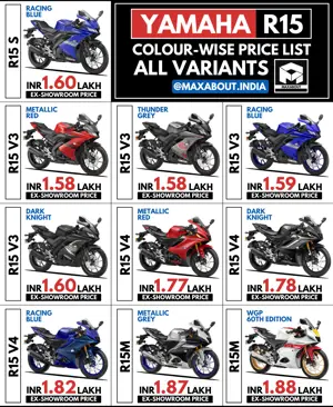 Yamaha R15 Ex-Showroom Price List in India (May 2022)