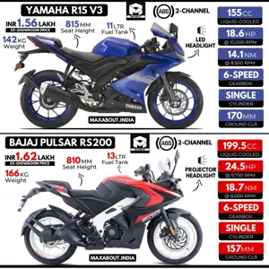 Yamaha R15 V3 or Bajaj Pulsar RS200?