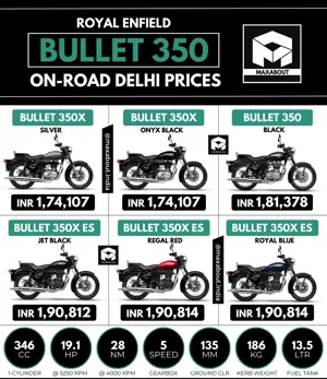 2023 Royal Enfield Bullet 350 On-Road Price List