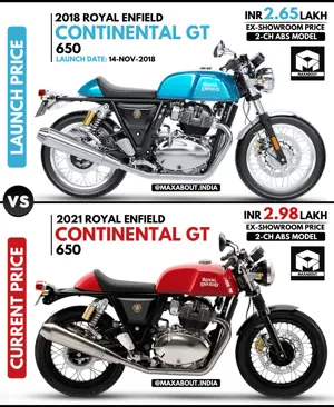 Royal Enfield CGT 650: Launch Price vs Current Price