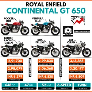 2021 Royal Enfield Continental GT 650 Price Increased!