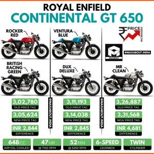 Royal Enfield CGT 650 Price Increased Once Again!