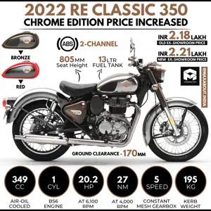 RE Classic 350 Chrome Edition Price Increased by Rs 3,000