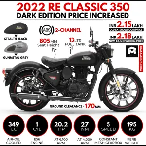 RE Classic 350 Dark Edition Price Increased by Rs 3,000