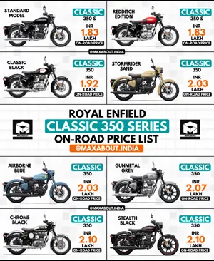Royal Enfield Classic 350 Series On-Road Price List