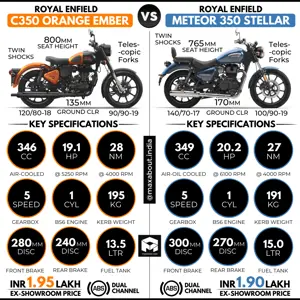 Royal Enfield Classic 350 Orange Ember vs Meteor 350 Stellar