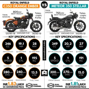 RE Classic 350 Orange Ember vs RE Meteor 350 Stellar