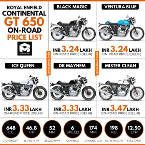Royal Enfield Continental GT 650 On-Road Price List