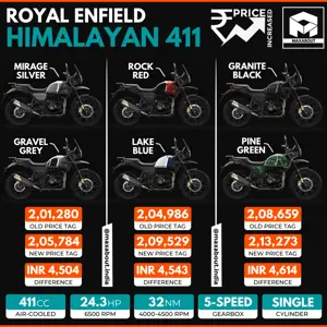 Royal Enfield Himalayan Price Increased [Old Prices vs New Prices]