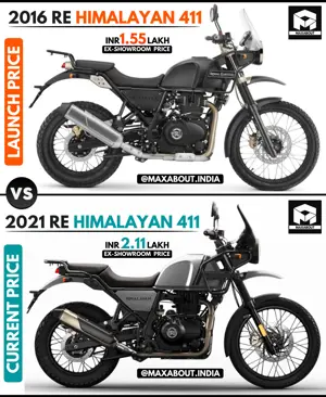 Royal Enfield Himalayan 411: Launch Price vs Current Price