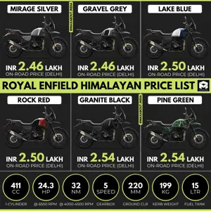 Royal Enfield Himalayan On-Road Price List (September 2021)