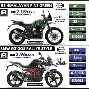 Quick Comparison: Royal Enfield Himalayan vs BMW G310GS