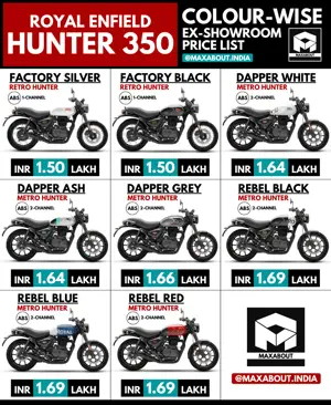 Royal Enfield Hunter 350 Colour-Wise Ex-Showroom Price List