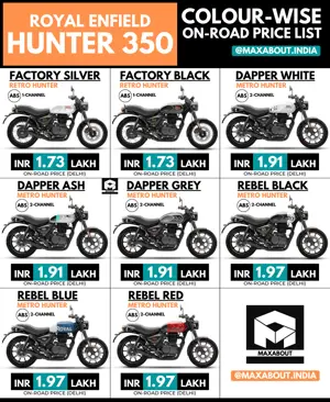 2023 Royal Enfield Hunter 350 On-Road Price List