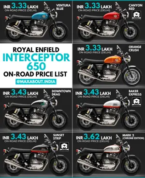 2023 Royal Enfield Interceptor 650 On-Road Price List