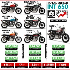 Royal Enfield INT 650 Price Increased Once Again!