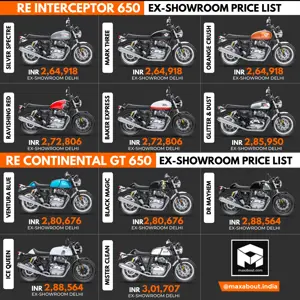 Royal Enfield 650cc Twins Colour-Wise Price List