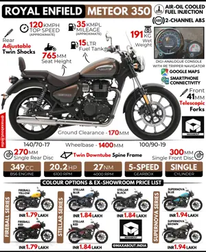 Royal Enfield Meteor 350: All You Need to Know