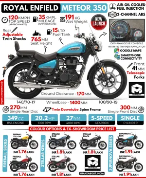 Royal Enfield Meteor 350: All You Need to Know