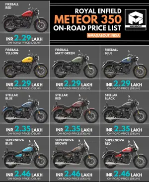 2023 Royal Enfield Meteor 350 On-Road Price List