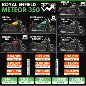 Royal Enfield Meteor 350 Price Increased [Old Prices vs New Prices]