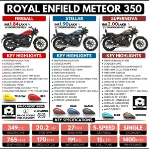 Royal Enfield Meteor 350 Feature Comparison: Fireball vs Stellar vs Supernova