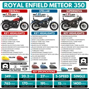 Royal Enfield Meteor 350 Fireball vs Stellar vs Supernova