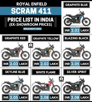 Royal Enfield Scram 411 Colour-Wise Price List in India