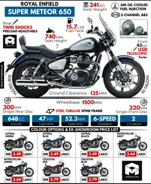 Royal Enfield Super Meteor 650 - All You Need To Know