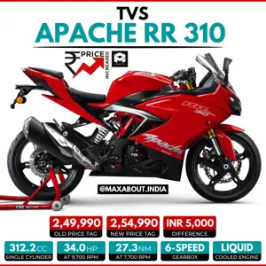 TVS Apache RR 310 Price Increased Once Again!