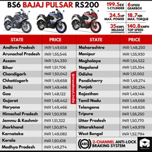Bajaj Pulsar State-Wise Ex-Showroom Price List