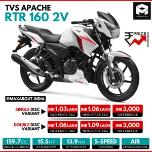 TVS Apache RTR 160 2V Price Increased!