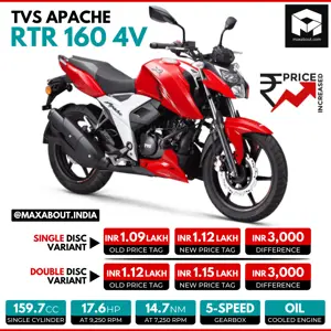 TVS Apache RTR 160 4V Price Increased!
