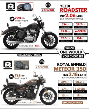Yezdi Roadster vs Royal Enfield Meteor