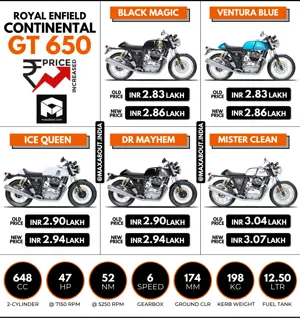 Royal Enfield CGT 650 Price Increased (February 2021)
