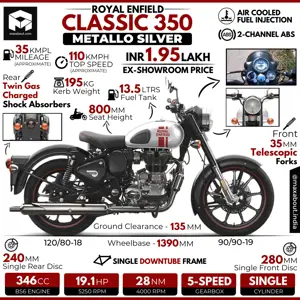 RE Classic 350 Metallo Silver: All You Need to Know