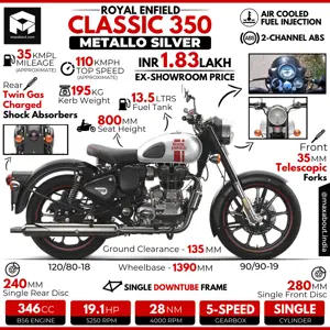 Royal Enfield Classic 350 Metallo Silver: All You Need to Know
