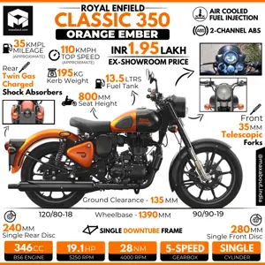 RE Classic 350 Orange Ember: All You Need to Know