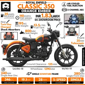 Royal Enfield Classic 350 Orange Ember Infographic