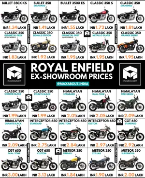 Latest Royal Enfield Motorcycles Ex-Showroom Price List