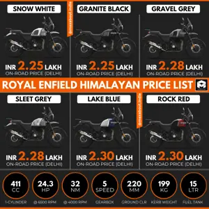 Royal Enfield Himalayan Colour-Wise On-Road Price List