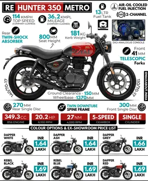 Royal Enfield Hunter 350 Metro - All You Need to Know