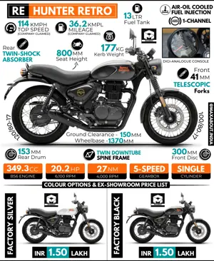 Royal Enfield Hunter 350 Retro - All You Need to Know