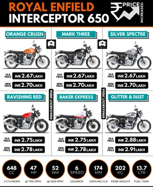 Royal Enfield INT 650 Price Increased (February 2021)