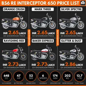 Royal Enfield Interceptor 650 Key Specs & Price List